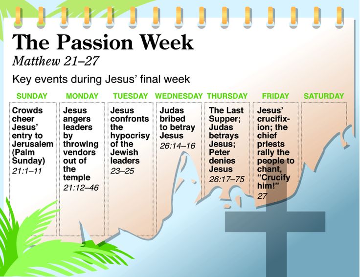 Passion Week Visualized Bible Gateway Blog